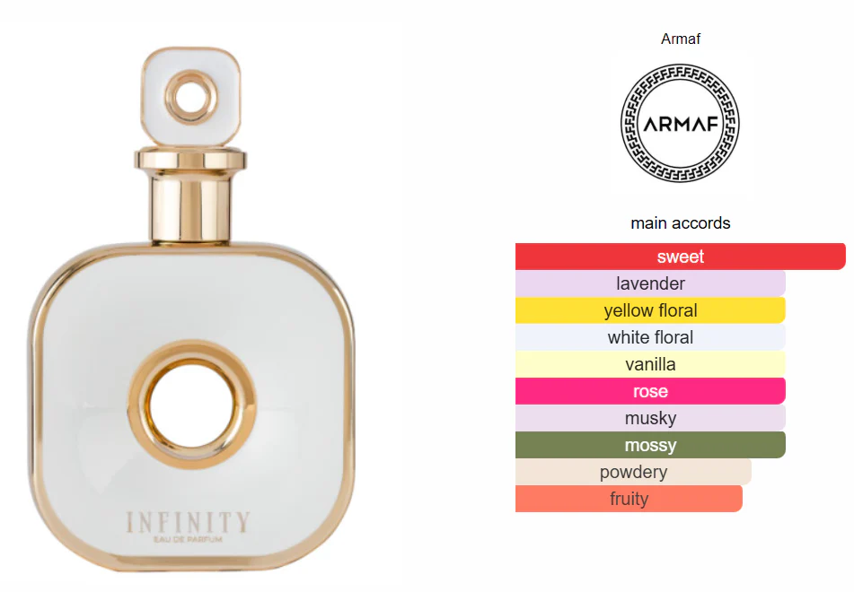 Armaf -  Infinity -  Eau de Parfum Feminino 100ml - Image 4