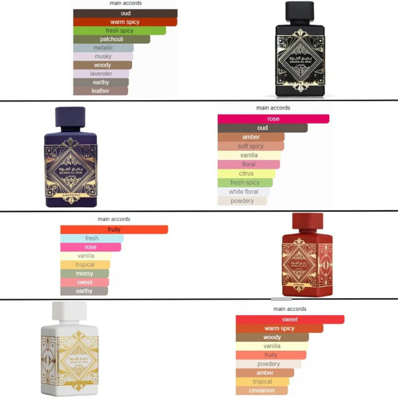 Badee Al Oud 5ml Collection Lattafa – Coffret Miniaturas Gold Scents - Image 2