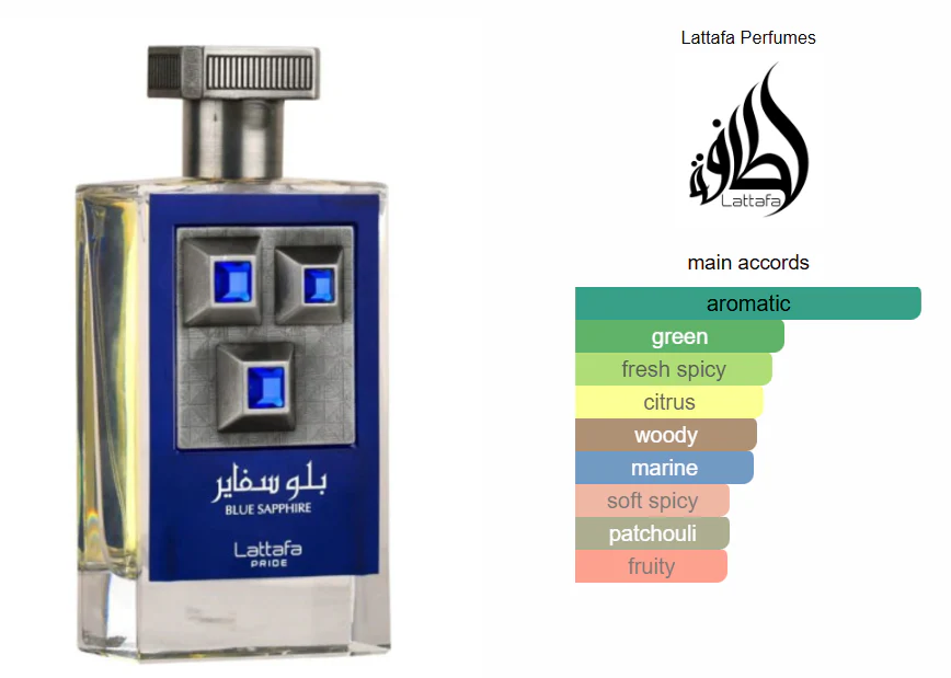 Blue Sapphire Lattafa Perfumes - Image 3