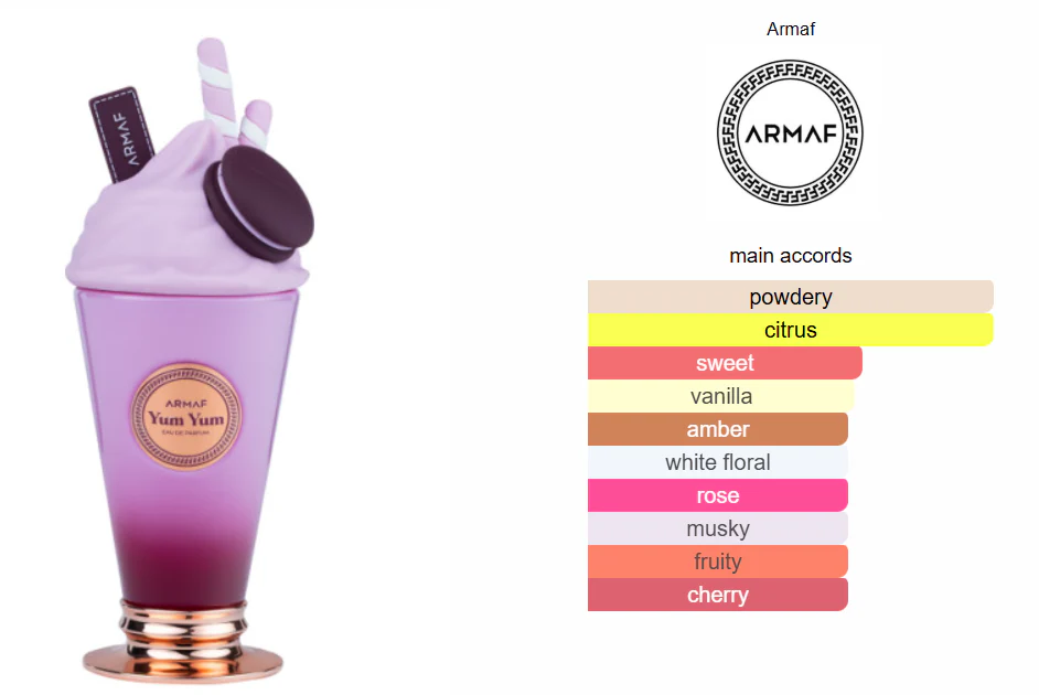 Yum Yum - Armaf Eau de Parfum Feminino 100ml - Image 3