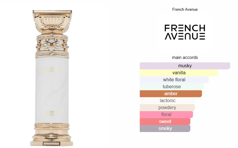 Grecia White – French Avenue Eau de Parfum Unissexo 100ml - Image 3