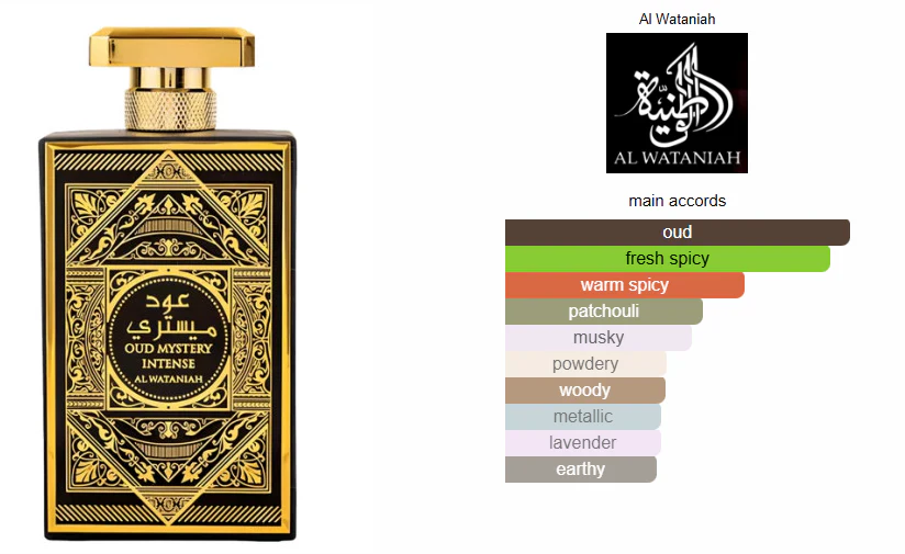 Oud Mystery Intense Eau de Parfum 100ml Al Wataniah - Image 3