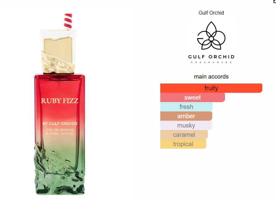 Ruby Fizz – Gulf Orchid Eau de Parfum Unissexo 100ml - Image 3