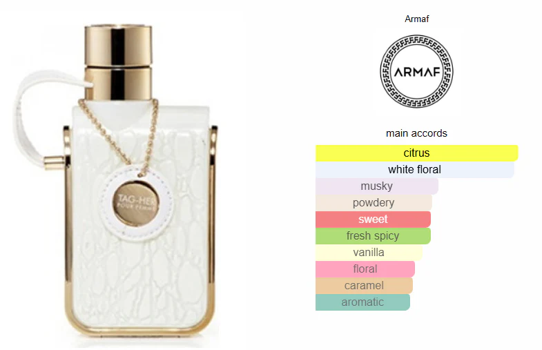 Tag Her - Armaf Eau de Parfum Feminino 100ml - Image 3