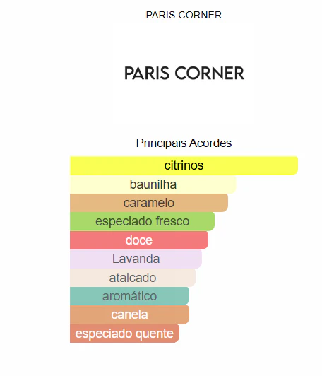 Voux Zeste 100ml Emir Paris Corner – Perfume Unissexo Cítrico Gourmand Lavanda Elegante - Image 3